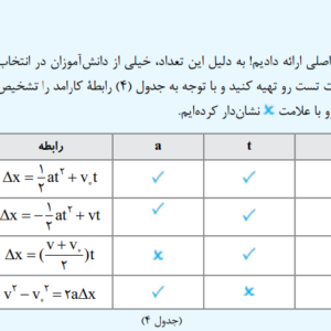 درسنامه کتاب نردبام فیزیک 3 ریاضی خیلی سبز